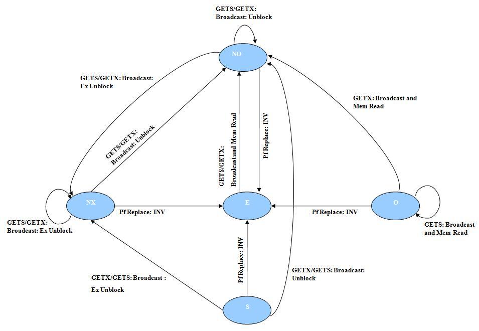 MOESI hammer dir FSM.jpg