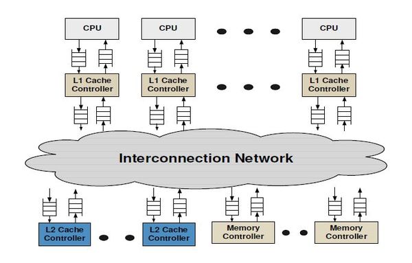 Interconnection network.jpg