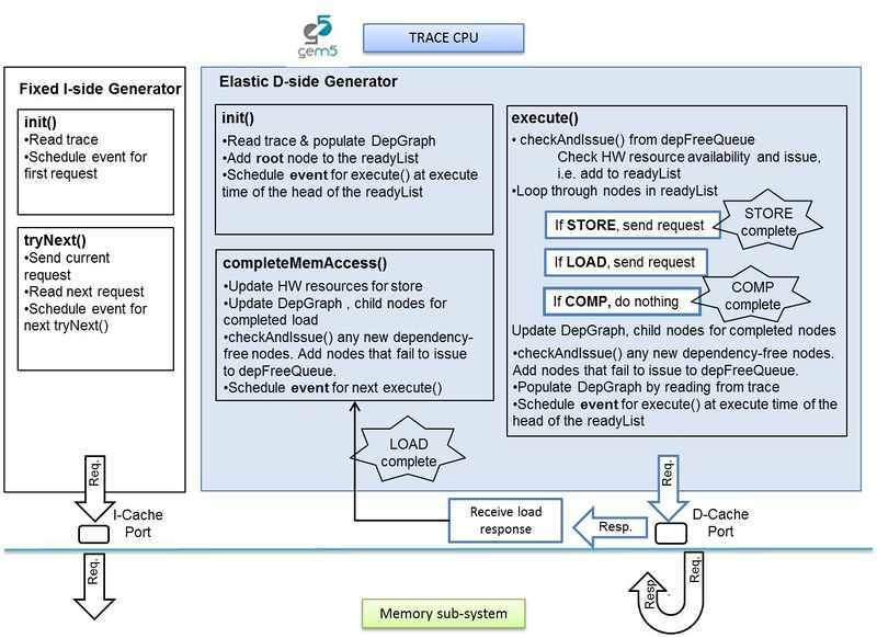 Trace cpu detail.jpg