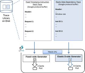 Trace cpu top level.jpg
