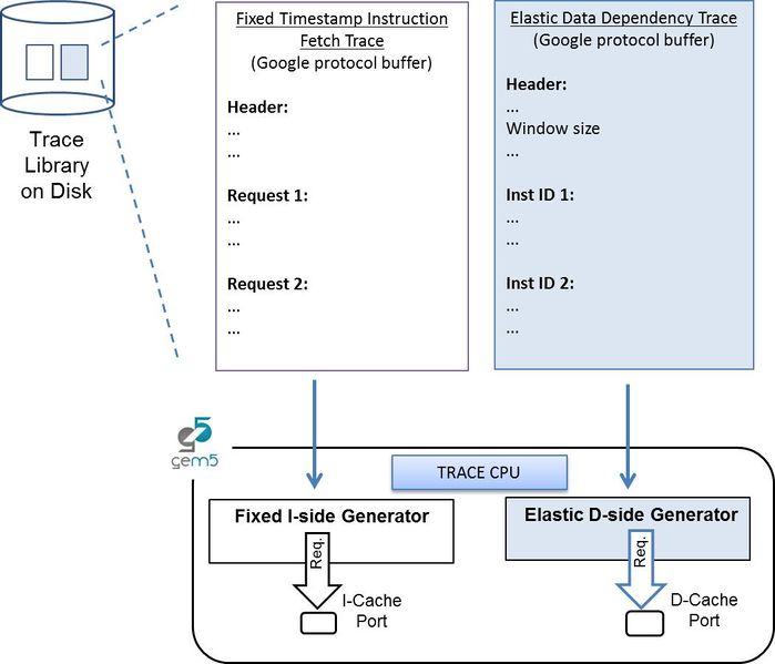 Trace cpu top level.jpg