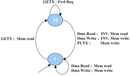 MI example dir FSM.jpg