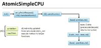 AtomicSimpleCPU.jpg