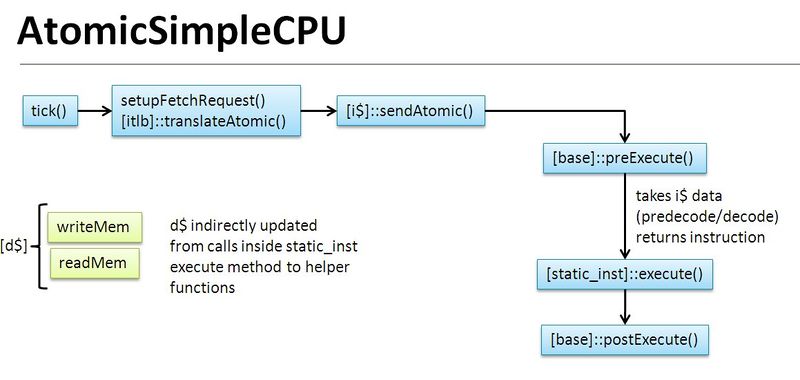 AtomicSimpleCPU.jpg